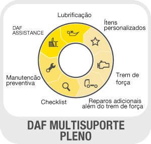 DAF-MULTISUPORTE-03