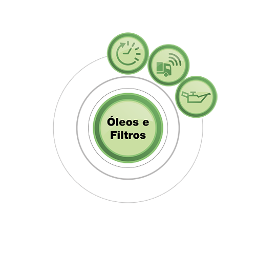 DAF MultiSupport oleos-e-filtros