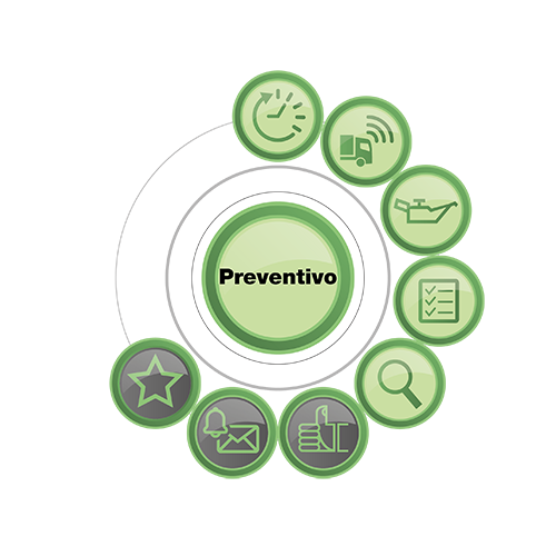 DAF MultiSupport preventivo