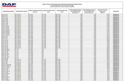 indices-de-emissao